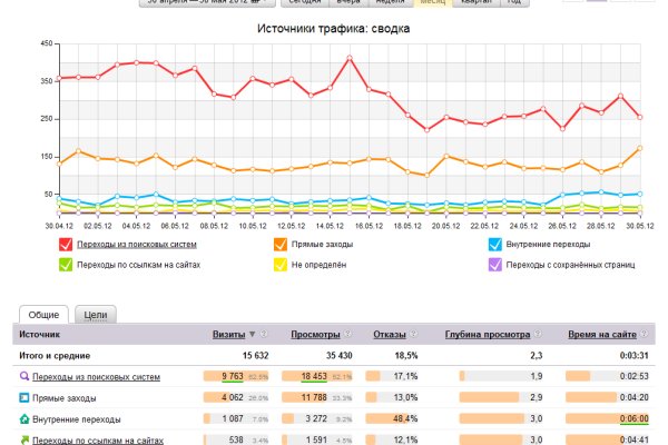 Кракен что можно купить