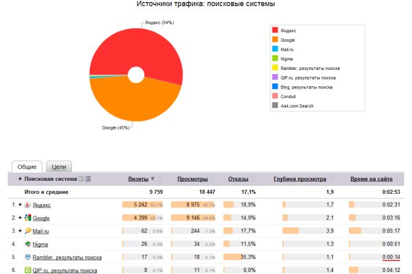 Кракен сайт krk market com